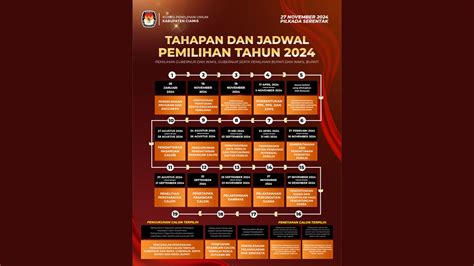 Jadwal Dan Jumlah Daerah Pilkada Serentak Tahun 2024