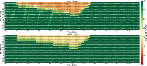 Figure 4 From Cooperative Multi Agent Reinforcement Learning For Large