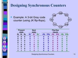 Synchronous COUNTER presentation eng.ppt