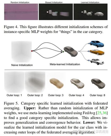 CVPR 2022 NeRF杀入自动驾驶谷歌提出全景神经场 PNF 语义物体感知的神经场景表示 知乎