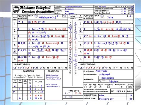 VB Scoresheet Cheat Sheet PDF Volleyball Games Of Physical, 45% OFF