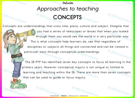 Pyp Concepts Understanding Teaching In The Pyp