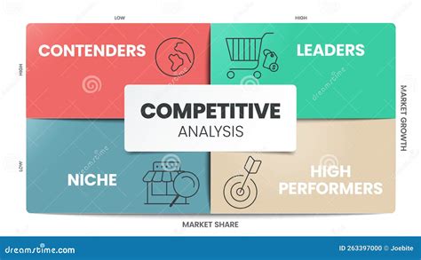 Análisis Competitivo Infografía De La Plantilla De Presentación Con