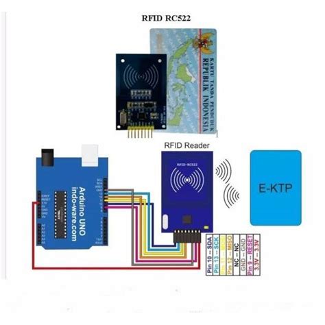 Jual Segera Miliki Rfid Card Reader Module Mhz Mfrc Rc