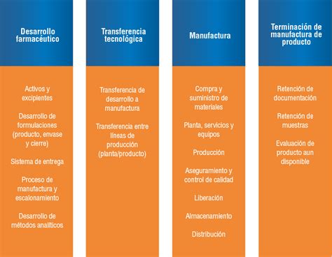 Conoce Los Requerimientos De La Gestión De Calidad Farmacéutica