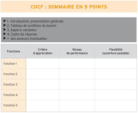 Comment Analyser Un Cahier Des Charges Cahier Des Charges Hot Sex Picture