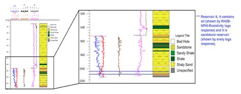 Well Log Analysis For Reservoir Characterization Aapg Wiki