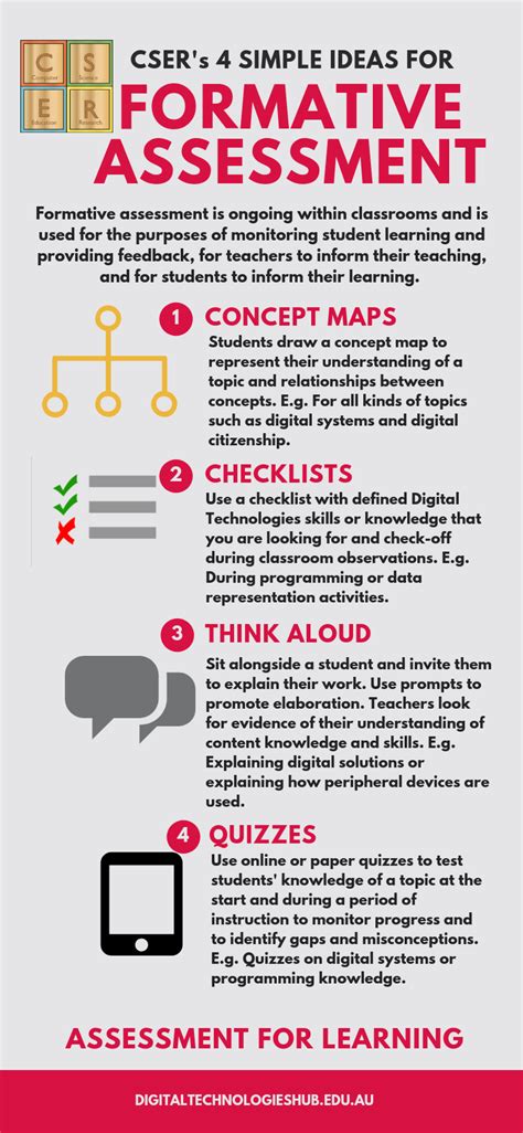 Unpacking Assessment