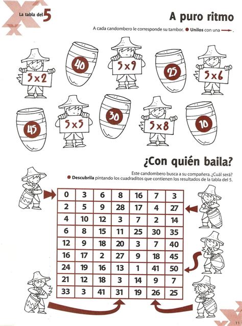 Tabla Del Tablas De Multiplicar Tablas De Multiplicar Actividades Hot