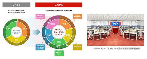 【画像】三菱電機インフォメーションネットワーク、csirt運用支援サービスの提供開始 22 ライブドアニュース