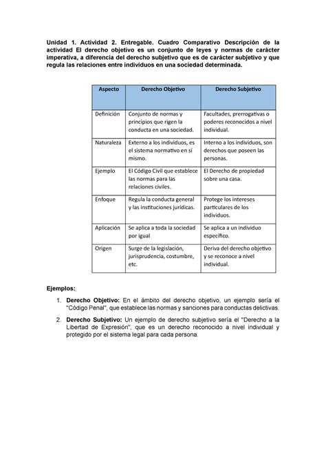 Castillo Francis Cuadro Comparativo Unidad 1 Actividad 2 Entregable