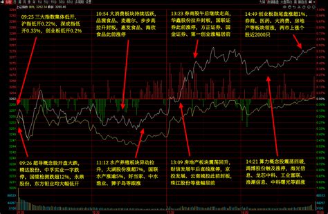 8月3日主题复盘 医药板块迎催化，大消费、大金融持续活跃 选股宝 发现好股票