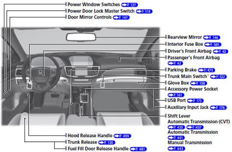 Honda Accord Visual Index Quick Reference Guide Honda Accord