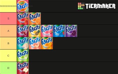 Fanta Flavors Tier List Community Rankings TierMaker