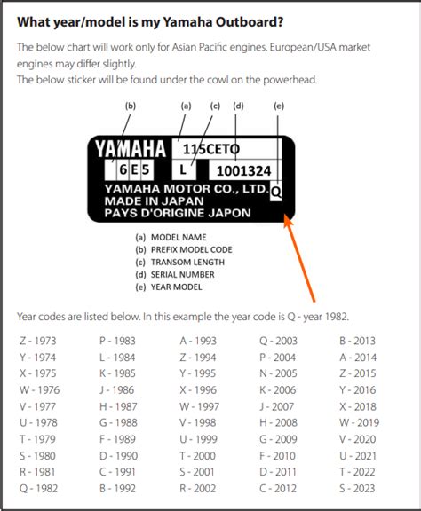 Yamaha Outboard Serial Number Lookup Year Model Decoder Off