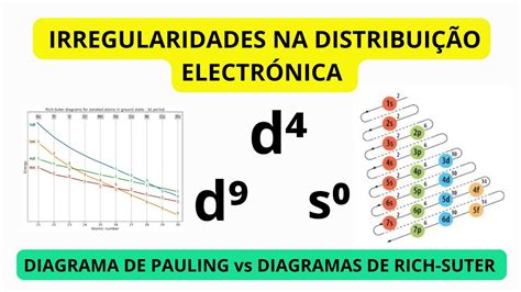 Distribui O Electr Nica Usando O Diagrama De Rich Suter O Pr