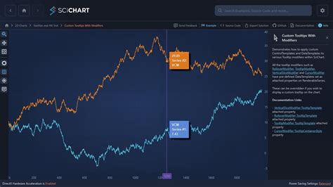 Wpf Chart Custom Tooltip Templates Fast Native Charts For Wpf Theme Riset