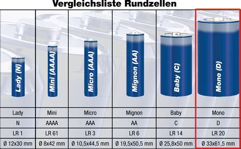 PANASONIC MONO Alkaline Battery LR20 1 5 Volt 18000 MAh At Reichelt