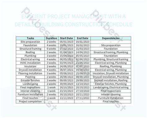 Efficient Project Management With A Detailed Building Construction