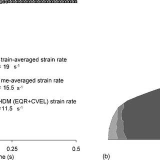 Evolution Of The Dynamic Recrystallised Volume Fraction X D Predicted