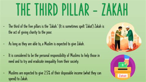 Zakah The Third Pillar Of Islam Teaching Resources