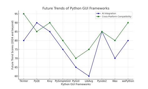 Top Python Gui Frameworks For Developers Comparison And Top Features Explained Techprofree