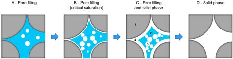 JMSE Free Full Text Characterizing Gas HydrateBearing Marine