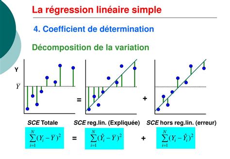 Ppt Corr Lation Et R Gression Lin Aire Simple Powerpoint Presentation