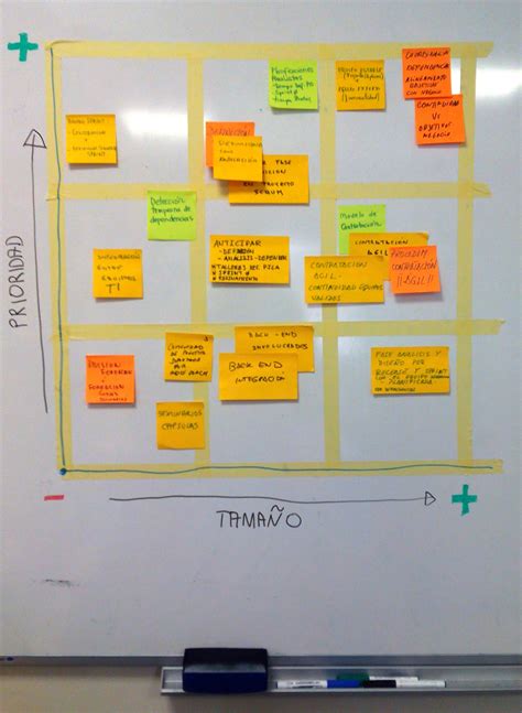 Blog De Un Apóstol De Scrum Y Kanban ¿hay Alguna Técnica De Estimación