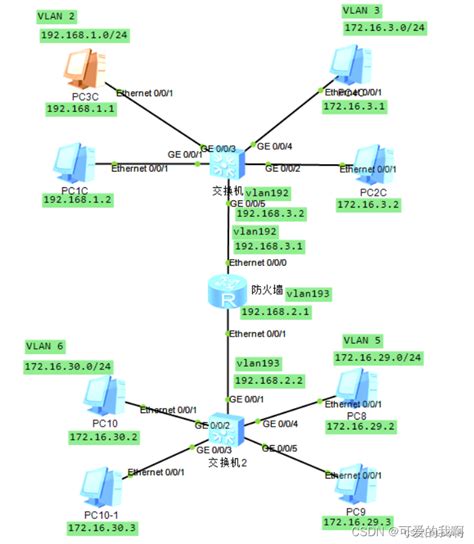 交换机跨vlan交换数据ip跳转分析（不一定对）跨vlan数据走向 Csdn博客