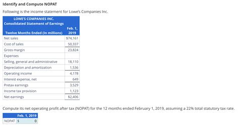 Solved Compute Cash Conversion Cycle For Competing Firmsa Chegg