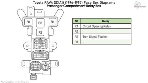 Exploring The 2003 Toyota Celica Fuse Box Diagram