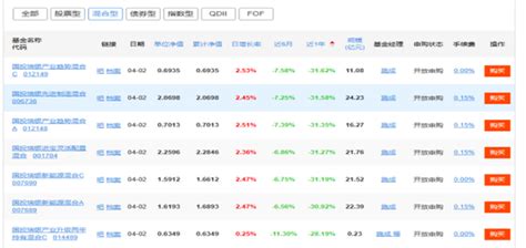 两个月赎回超13亿元，国投瑞银基金发生了什么？新浪财经新浪网