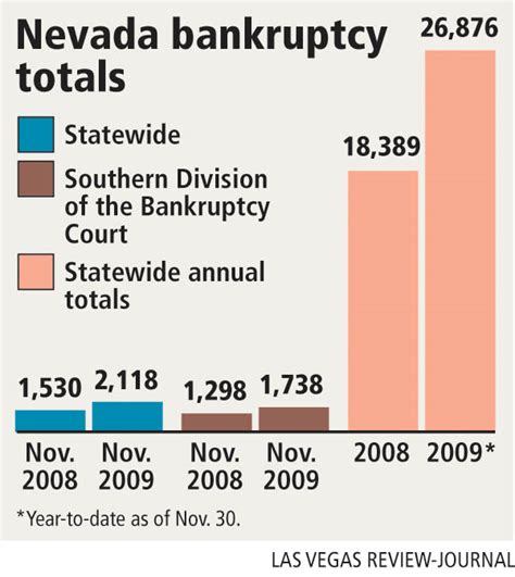 Nevada Bankruptcy Court Calendar Printable Word Searches