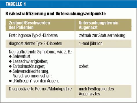 Nationale VersorgungsLeitlinie Typ 2 Diabetes Prävention und Therapie