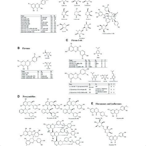 Molecular Structure Of Flavonoids A Flavonols B Flavones C