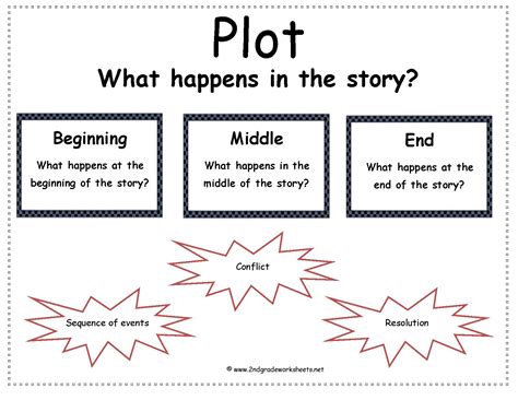 Elements Of A Plot Worksheets