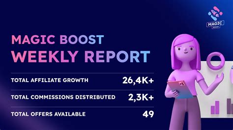 Magic Boost Official On Twitter 🎉📊 Magicboost Weekly Report Is Here