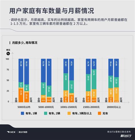 2021中国用户新能源车消费决策和态度调研报告话题文章新出行