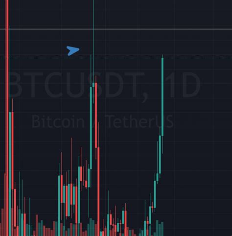 東哥玩量化 Quant Guy Quanttraderqi Twitter