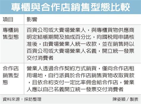 專櫃、合作店開發票 大不同 眾智聯合會計師事務所