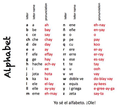 Learning Chart Spanish Alphabet English To Spanish And Pronunciation