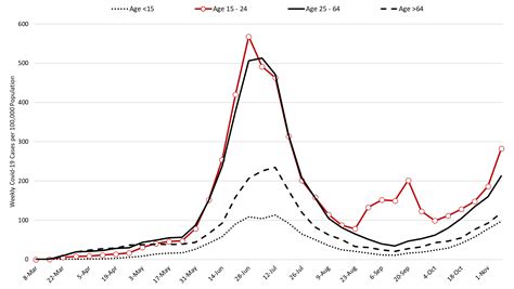 COVID 19 Forecast Models Report For Arizona November 11 Mel And Enid