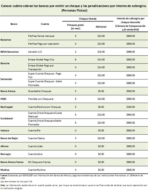 Causas De Devolucion De Cheques Bancomer Ayuda Gob