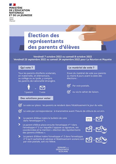 Lections Des Repr Sentants De Parents Lyc E Charles Le Chauve