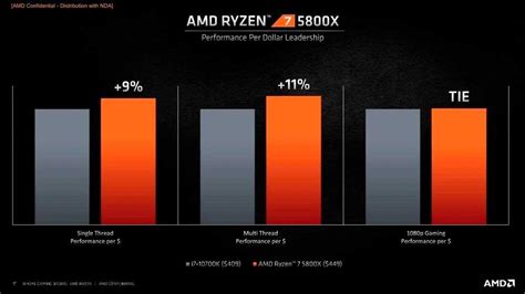 AMD Ryzen 5000 Zen 3 modelos y características técnicas