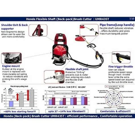 Stroke Honda Umr T Ledt Brush Cutter At Rs In Bengaluru Id