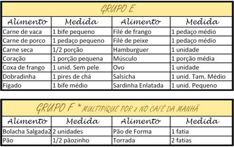 Sem Neura Sem Problema Assim Você Chega Ao Peso Ideal Reeducação