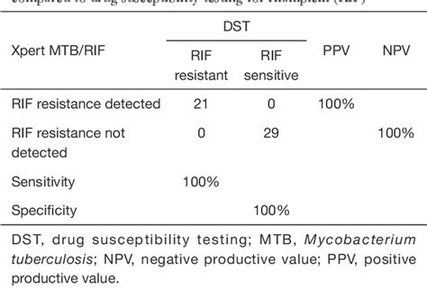 Use Of Genexpert Mycobacterium Tuberculosisrifampicin For Rapid