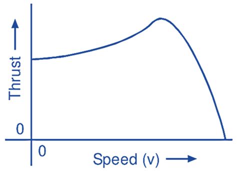 Linear Induction Motor - Construction, Diagram, Working Principle, Applications ...